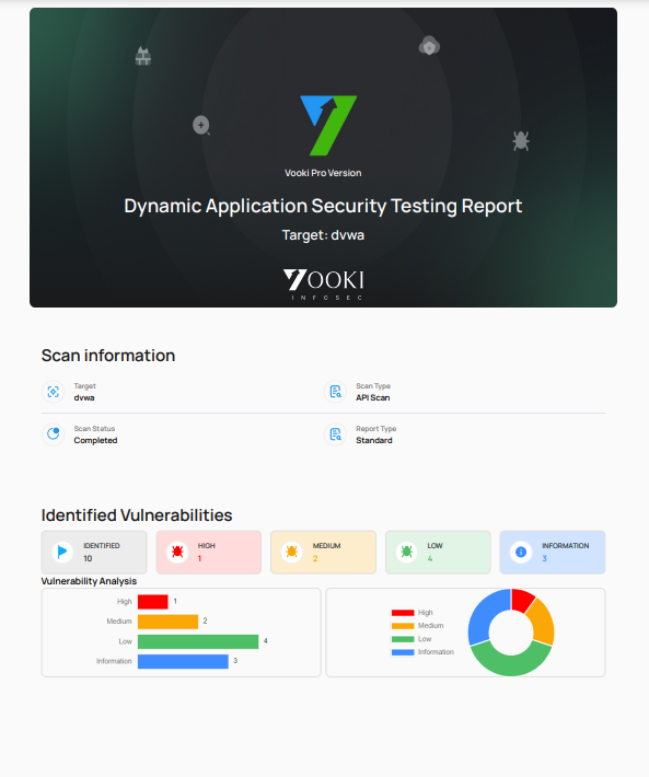 Vooki REST API Vulnerability Scanner